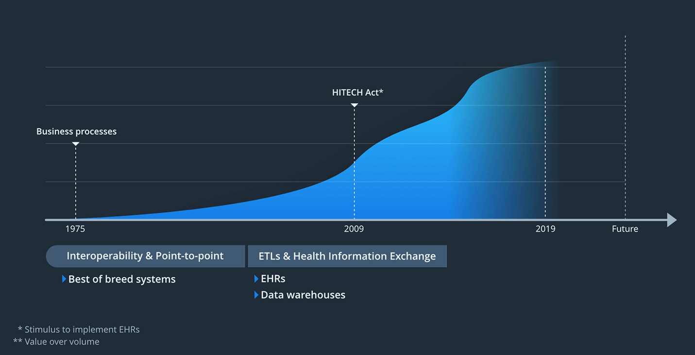 Copy of EHR Adoption 1c 6