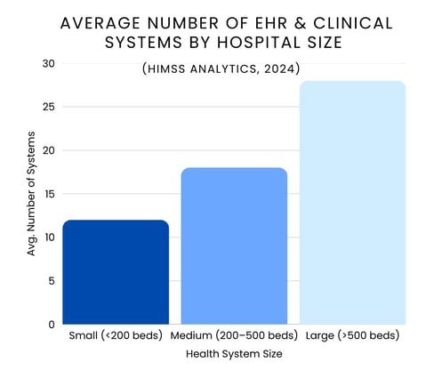 Electronic Health Record Systems