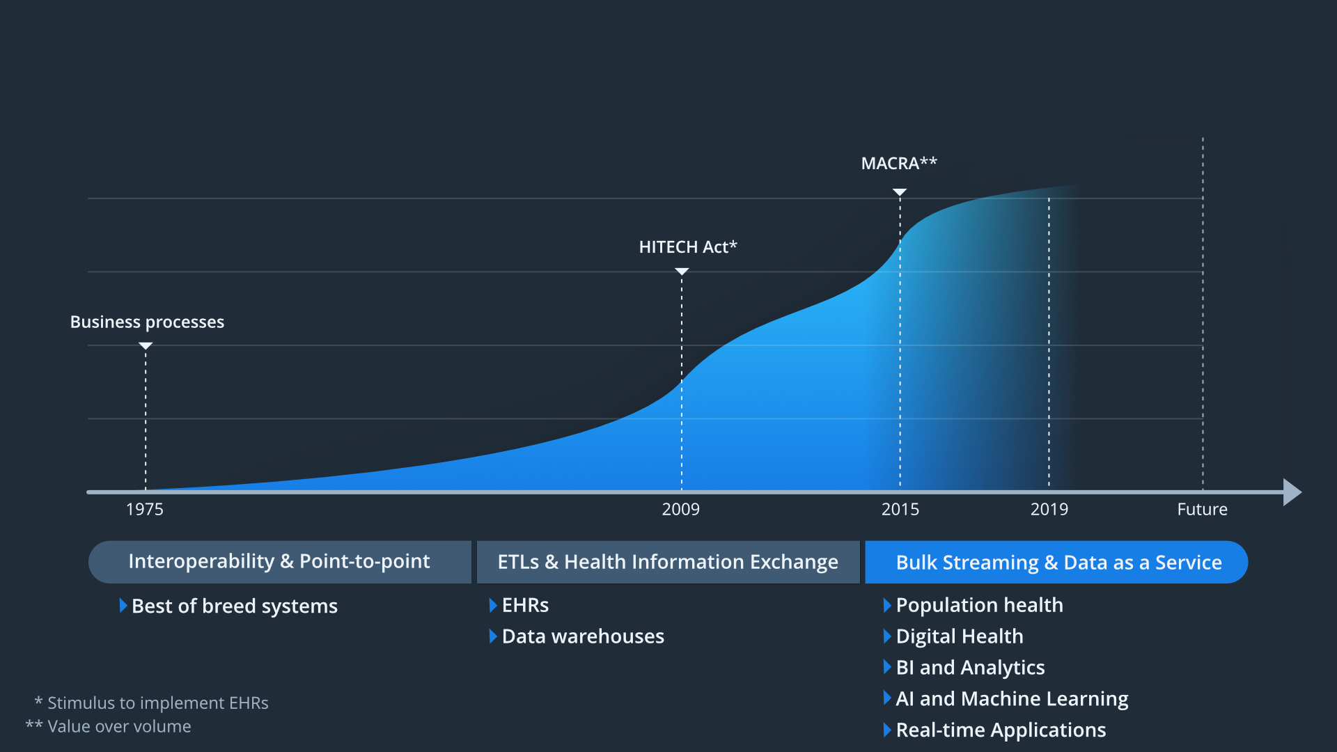 EHR Adoption Curve